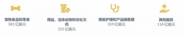 瞄准宠物千亿赛道,后来者如何在海外市场找到新增量?
