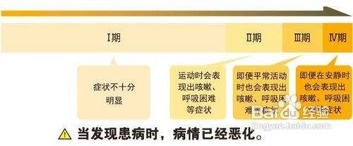 正确认识犬心脏病
