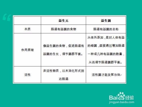 如何应对宠物腹泻，家庭紧急处理方法？！