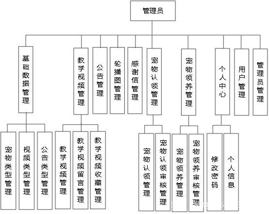 springboot138宠物领养系统的设计与实现4