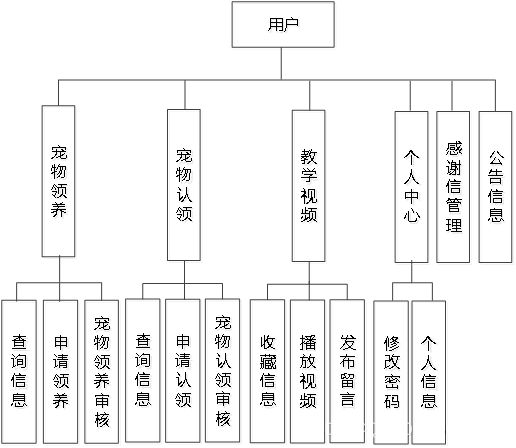 springboot138宠物领养系统的设计与实现5