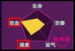 QQ炫舞
