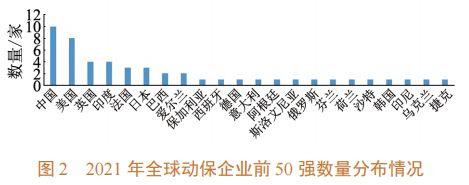 全球兽药产业发展现状:宠物兽药产品销售额上升