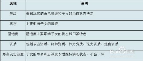 《神武》子女养育攻略