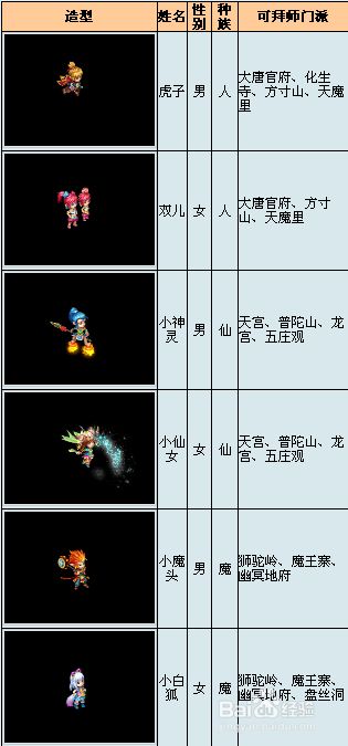 《神武》子女养育攻略