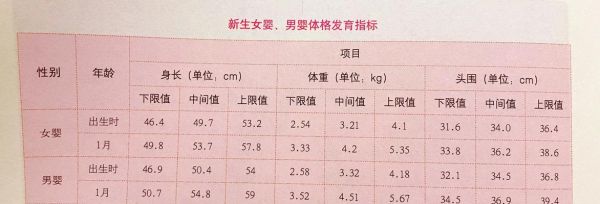 健康狗狗的各项指标——如何让你的宠物快乐健康（照顾你的爱犬，从健康开始）