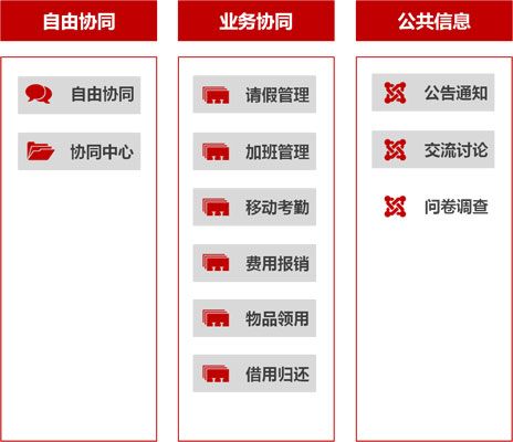 协同管理