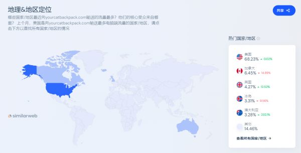 独立站优秀案例分析：宠物用品品牌如何挖掘被市场忽视的新需求？ 