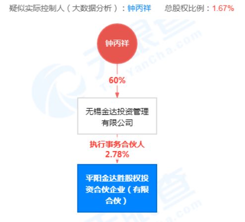来源:天眼查APP