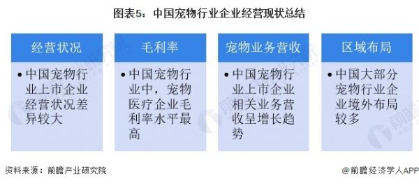 图表5：中国宠物行业企业经营现状总结