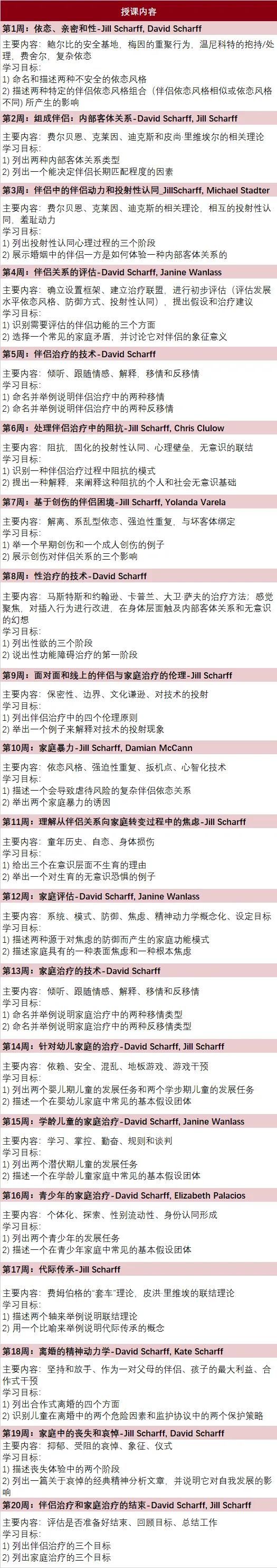 【课程推荐】精神动力学伴侣与家庭治疗培训项目