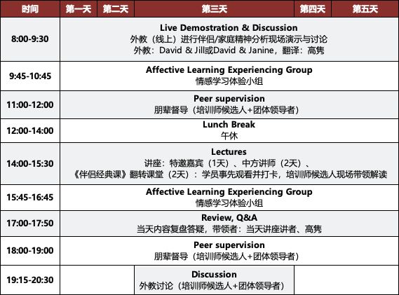 【课程推荐】精神动力学伴侣与家庭治疗培训项目