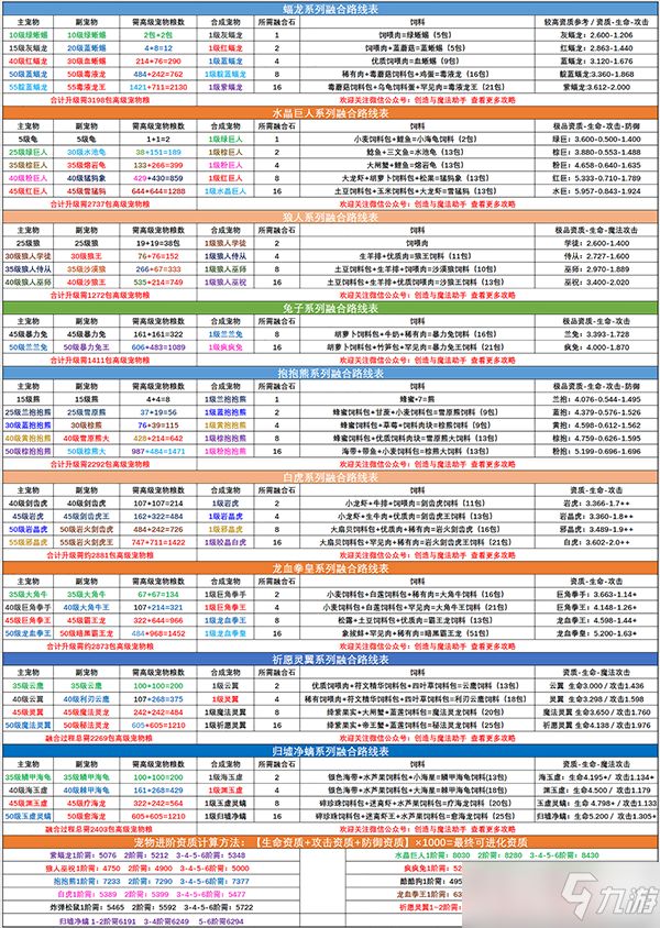 创造与魔法宠物融合表2022
