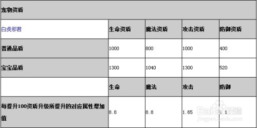 造梦西游ol怎么练宠物