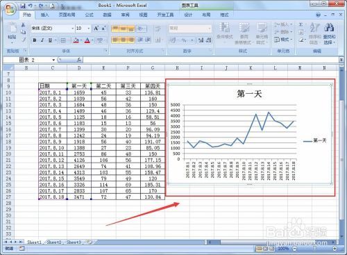 Excel表格图表中如何让数据波动变化更明显？