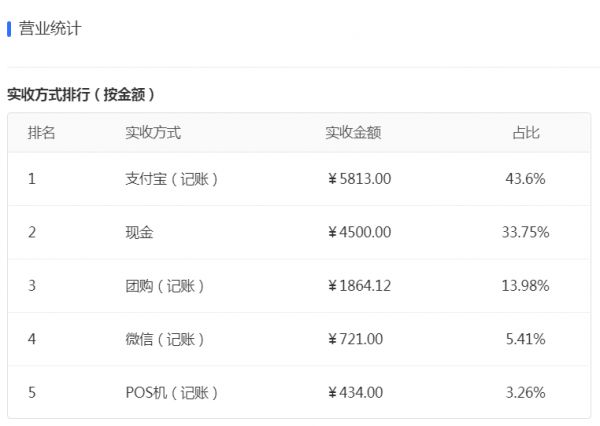 宠物医院线上预约平台开单收银