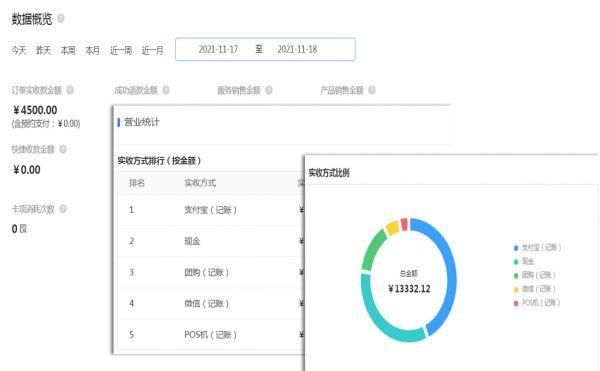 会员卡管理系统数据