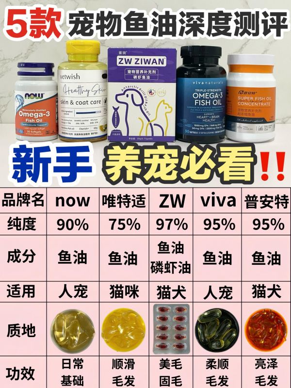 新手养宠必看！5款宠物鱼油深度测评。新手铲屎官是不是对毛孩子掉毛很焦虑 其实铲屎官不用过于焦虑 这是因为毛孩子缺少自身无法合成的Omega-3了 适当的补充鱼油不仅可以预防掉毛 还能美毛护毛保护关节哦~ 但是市面上宠物鱼油鱼龙混杂 新手铲屎官可不要跟风入手哦 入手之前一定要做好功课 根据自家毛孩子的情况去选择合适的！ 下面给大家推荐几款我家这几年用着不错高性价比的宠物鱼油 大家可以根据自家毛孩子的情况去选择合适的就行啦 #宠物鱼油#猫咪鱼油#狗狗鱼油推荐#鱼油猫咪#猫咪掉毛#狗狗掉毛#猫咪鱼油推荐不掉毛#ZW鱼油#新手养狗#新手养猫#磷虾油#养狗经验分享#内调#鱼油哪个牌子好#鱼油#抗炎饮食