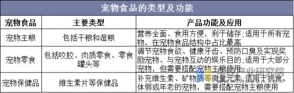 宠物食品的类型及功能