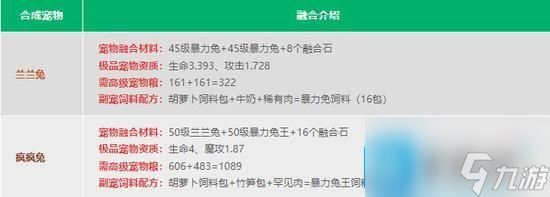 创造与魔法宠物合成公式是什么-宠物融合配方表大全2024