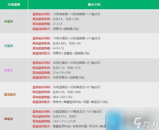 创造与魔法宠物合成公式是什么-宠物融合配方表大全2024