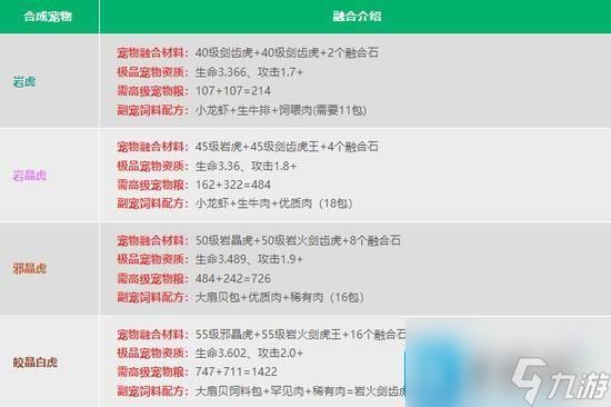 创造与魔法宠物合成公式是什么-宠物融合配方表大全2024