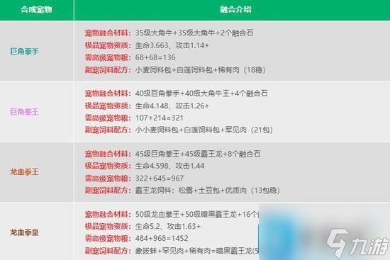 创造与魔法宠物合成公式是什么-宠物融合配方表大全2024
