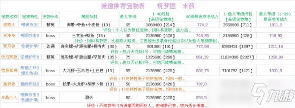 创造与魔法伙伴探险玩法攻略：宠物选择与收益分析介绍[多图]