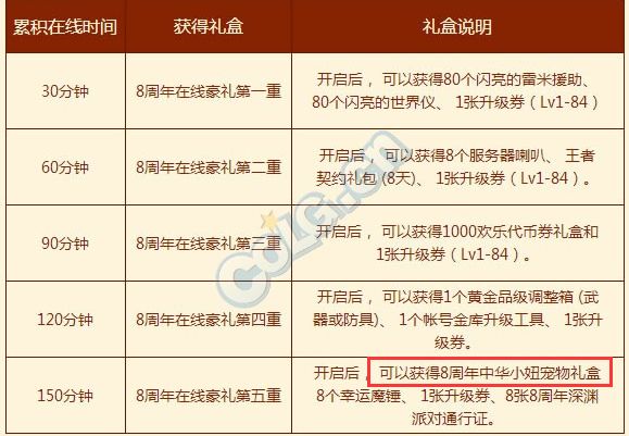 中华小妞来袭!DNF八周年宠物属性外观全揭秘 