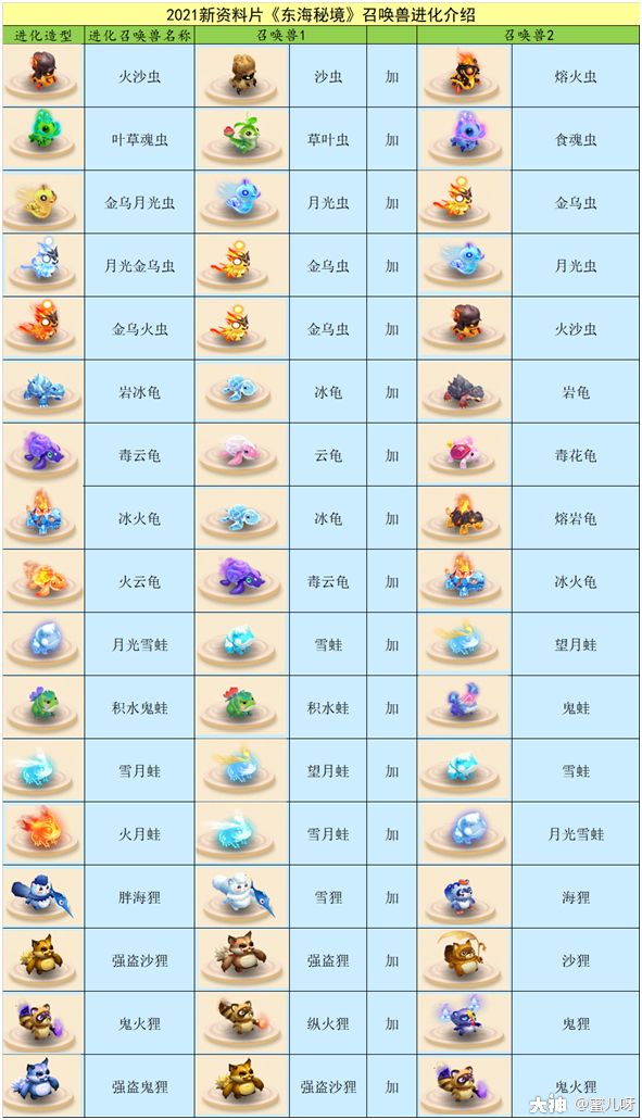 庭院宠物获取及成就攻略_梦幻西游 | 大神