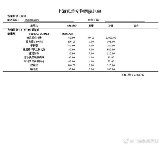 宠物医院财务,宠物医院财务预算