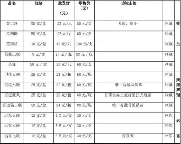 宠物医院财务,宠物医院财务预算