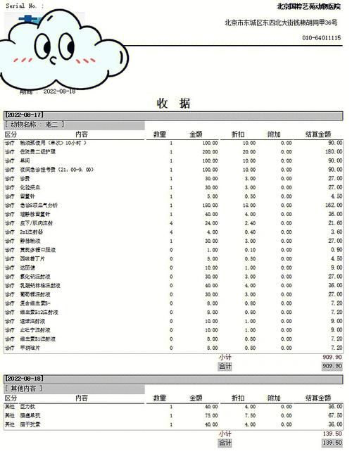 宠物医院财务,宠物医院财务预算