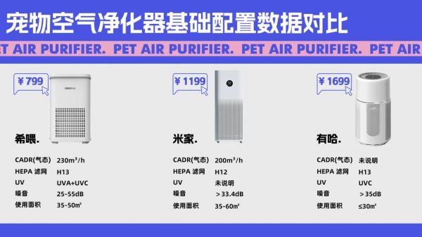 小米、希喂、有哈宠物空气净化器测评