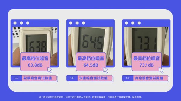 小米、希喂、有哈宠物空气净化器测评
