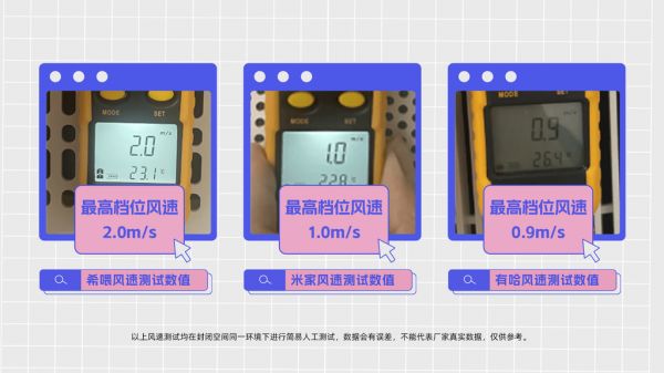 小米、希喂、有哈宠物空气净化器测评