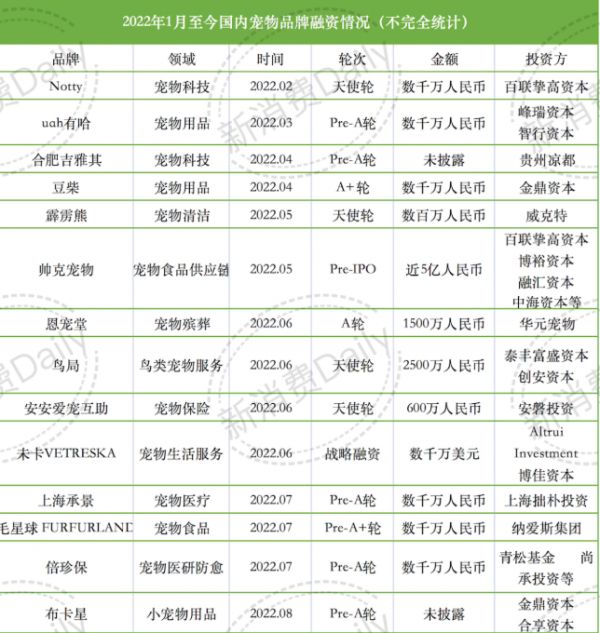 宠物市场两大新趋势,「冷门」成就「热爱」