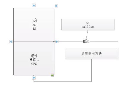VUE学习笔记