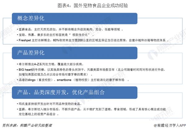 图表4：国外宠物食品企业成功经验