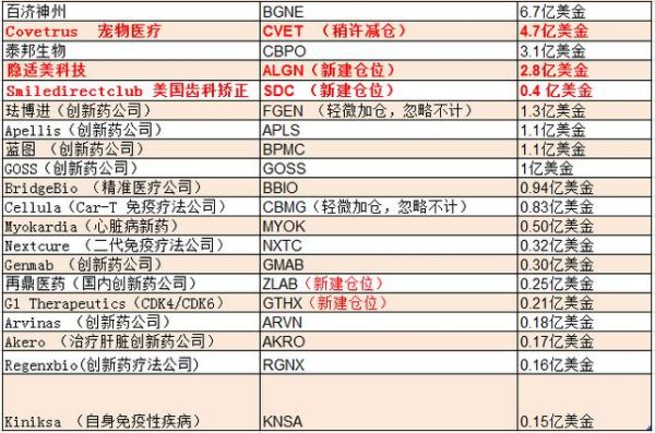 高瓴资本全球生物医疗行业布局的赛道解析