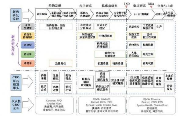 高瓴资本全球生物医疗行业布局的赛道解析