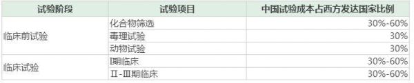 高瓴资本全球生物医疗行业布局的赛道解析