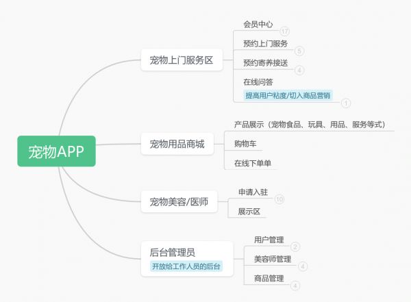 宠物APP
