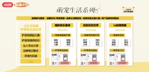 宠物行业迎来新繁荣,小红书「联萌计划」引领品牌跃升新高度