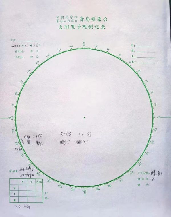卡林顿事件寻踪——维多利亚时代夜空中的那一抹绯红