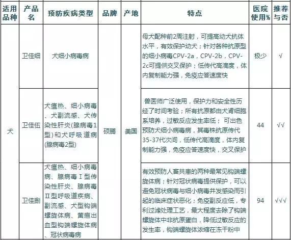 让你三分钟弄懂猫猫狗狗打疫苗到底有哪些事儿？