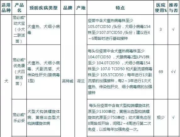 让你三分钟弄懂猫猫狗狗打疫苗到底有哪些事儿？