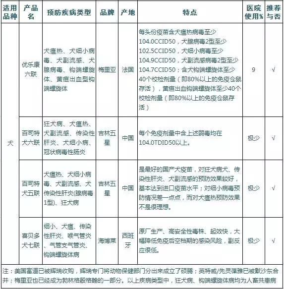 让你三分钟弄懂猫猫狗狗打疫苗到底有哪些事儿？