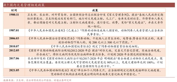 国内犬类管理相关政策-小牛行研(hangyan.co)-AI驱动的行业研究数据服务