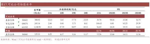 可比公司估值水平-小牛行研(hangyan.co)-AI驱动的行业研究数据服务